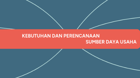 KEBUTUHAN DAN PERENCANAAN SUMBER DAYA... | MindMeister Mind Map KEBUTUHAN DAN PERENCANAAN SUMBER DAYA... | MindMeister Mind Map