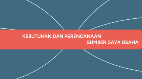 Mind Map: KEBUTUHAN DAN PERENCANAAN  											SUMBER DAYA USAHA