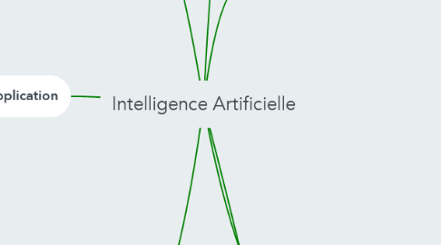 Mind Map: Intelligence Artificielle