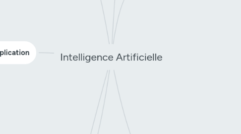 Mind Map: Intelligence Artificielle