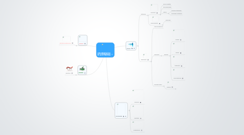 Mind Map: IMPLEMENTACION DE LA ESTRATEGIA