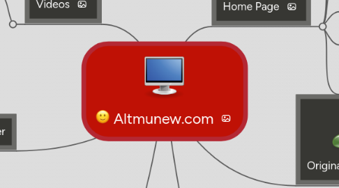 Mind Map: Altmunew.com