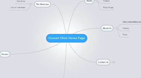 Mind Map: Concert Choir Home Page