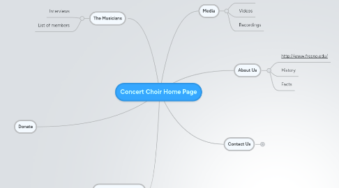 Mind Map: Concert Choir Home Page