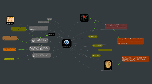 Mind Map: Cerebro