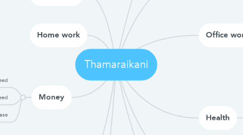 Mind Map: Thamaraikani