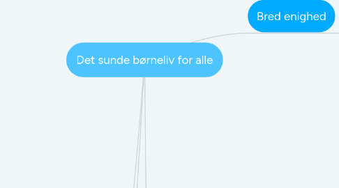 Mind Map: Det sunde børneliv for alle