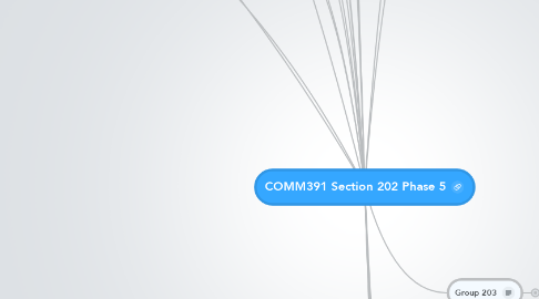 Mind Map: COMM391 Section 202 Phase 5
