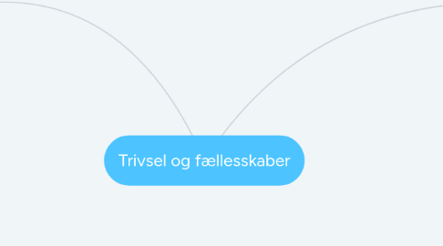 Mind Map: Trivsel og fællesskaber