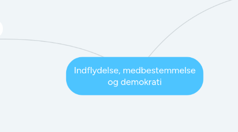 Mind Map: Indflydelse, medbestemmelse og demokrati