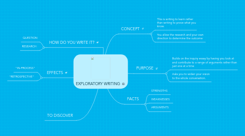 Mind Map: EXPLORATORY WRITING