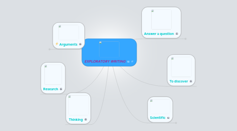 Mind Map: EXPLORATORY WRITING