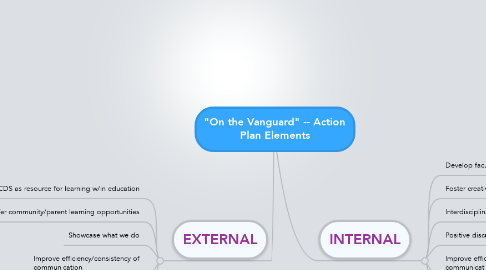 Mind Map: "On the Vanguard" -- Action Plan Elements