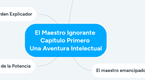 Mind Map: El Maestro Ignorante Capítulo Primero Una Aventura Intelectual