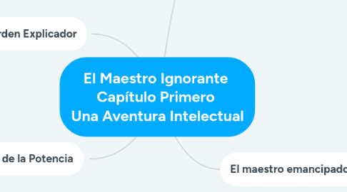 Mind Map: El Maestro Ignorante  Capítulo Primero  Una Aventura Intelectual