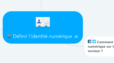 Mind Map: Définir l'identité numérique