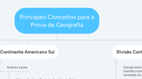 Mind Map: Principais Conceitos para a Prova de Geografia