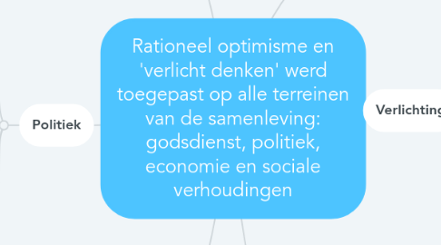 Mind Map: Rationeel optimisme en 'verlicht denken' werd toegepast op alle terreinen van de samenleving: godsdienst, politiek, economie en sociale verhoudingen