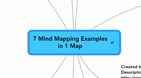 Mind Map: 7 Mind Mapping Examples in 1 Map