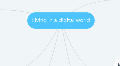 Mind Map: Living in a digital world