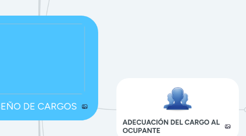 Mind Map: DISEÑO DE CARGOS