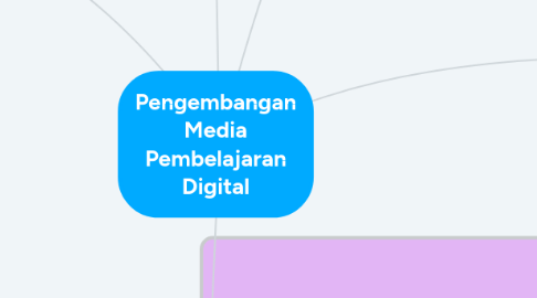 Mind Map: Pengembangan Media Pembelajaran Digital