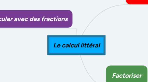 Mind Map: Le calcul littéral