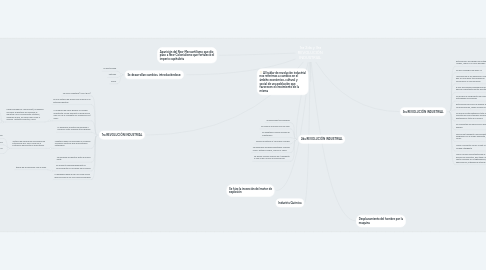 Mind Map: 1ra 2da y 3ra REVOLUCIÓN INDUSTRIAL