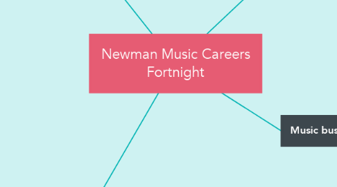 Mind Map: Newman Music Careers Fortnight