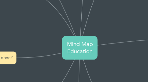 Mind Map: Mind Map Education