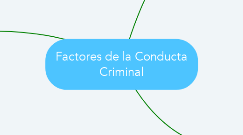 Mind Map: Factores de la Conducta Criminal