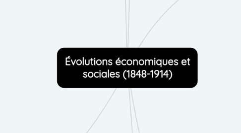 Mind Map: Évolutions économiques et sociales (1848-1914)