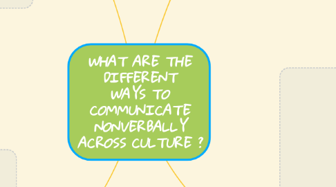 Mind Map: WHAT ARE THE DIFFERENT WAYS TO COMMUNICATE NONVERBALLY ACROSS CULTURE ?