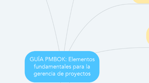 Mind Map: GUÍA PMBOK: Elementos fundamentales para la gerencia de proyectos