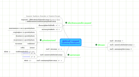 Mind Map: ปฏิบัติการที่ 3 สมดุลเคมี (Chemical Equilibrium)