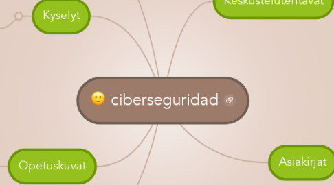 Mind Map: ciberseguridad