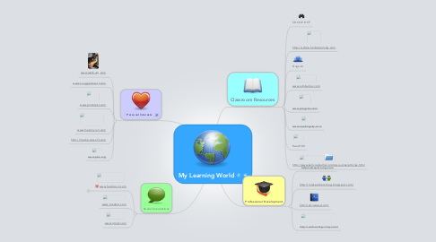 Mind Map: My Learning World