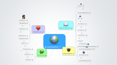 Mind Map: My Learning World