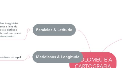 Mind Map: PTOLOMEU E A CARTOGRAFIA