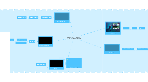 Mind Map: Habilidades blandas y su aplicación en la educación