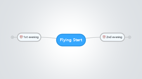 Mind Map: Flying Start