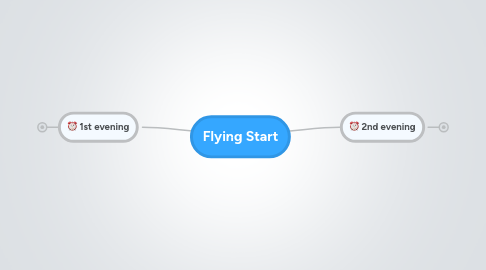 Mind Map: Flying Start