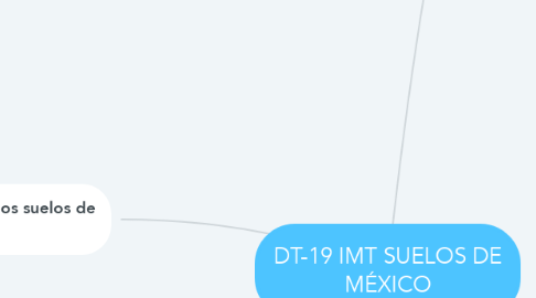 Mind Map: DT-19 IMT SUELOS DE MÉXICO