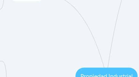 Mind Map: Propiedad Industrial