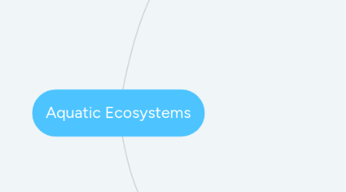Mind Map: Aquatic Ecosystems