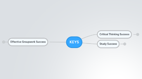 Mind Map: KEYS