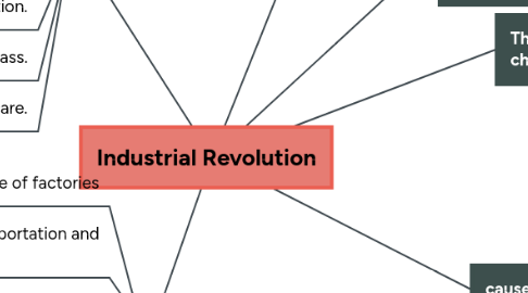 Mind Map: Industrial Revolution