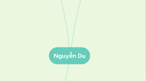 Mind Map: Nguyễn Du