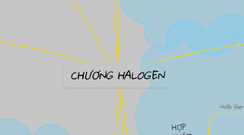 Mind Map: CHƯƠNG HALOGEN