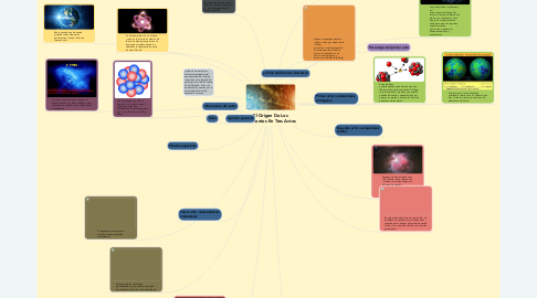 Mind Map: El Origen De Los Elementos En Tres Actos